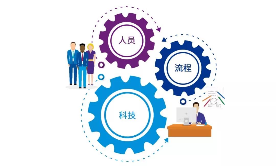 非常时期，各司其职 筑牢企业税务合规管理的生命线