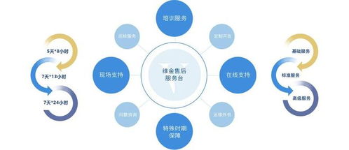 中擎云ERP售后管理系统 驱动企业服务升级与高效管理的新引擎