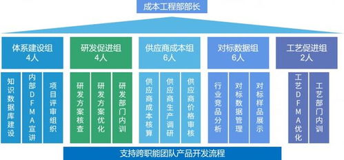 企业如何有效管理产品成本，提升核心竞争力