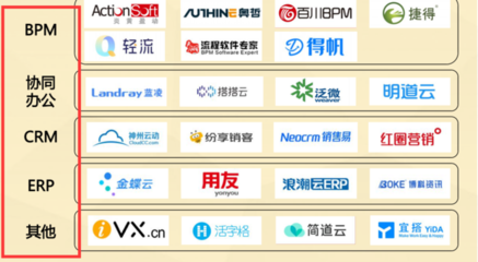 企业管理软件有哪些？全面解析主流类别与推荐