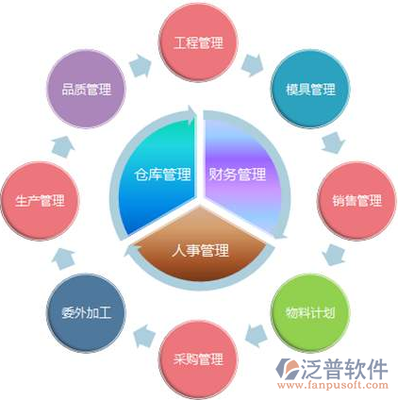 中小企业ERP定制 提升企业管理效能的关键策略