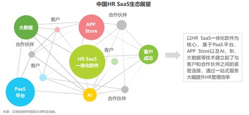 数字化催生企业人力资源管理变革 一体化HR SaaS时代来临
