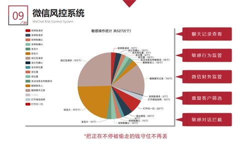 企业精细化客户运营 从成本投入转向价值挖掘，驱动利润最大化