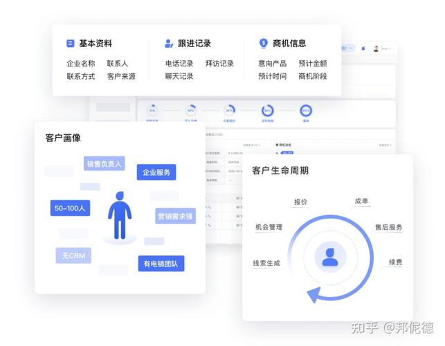 智能crm系统:全生命周期管理,驱动企业业绩增长